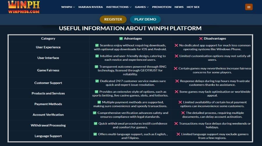 winph useful info partner sg777